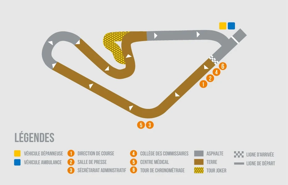 Plan du circuit de rallycross de Lessay